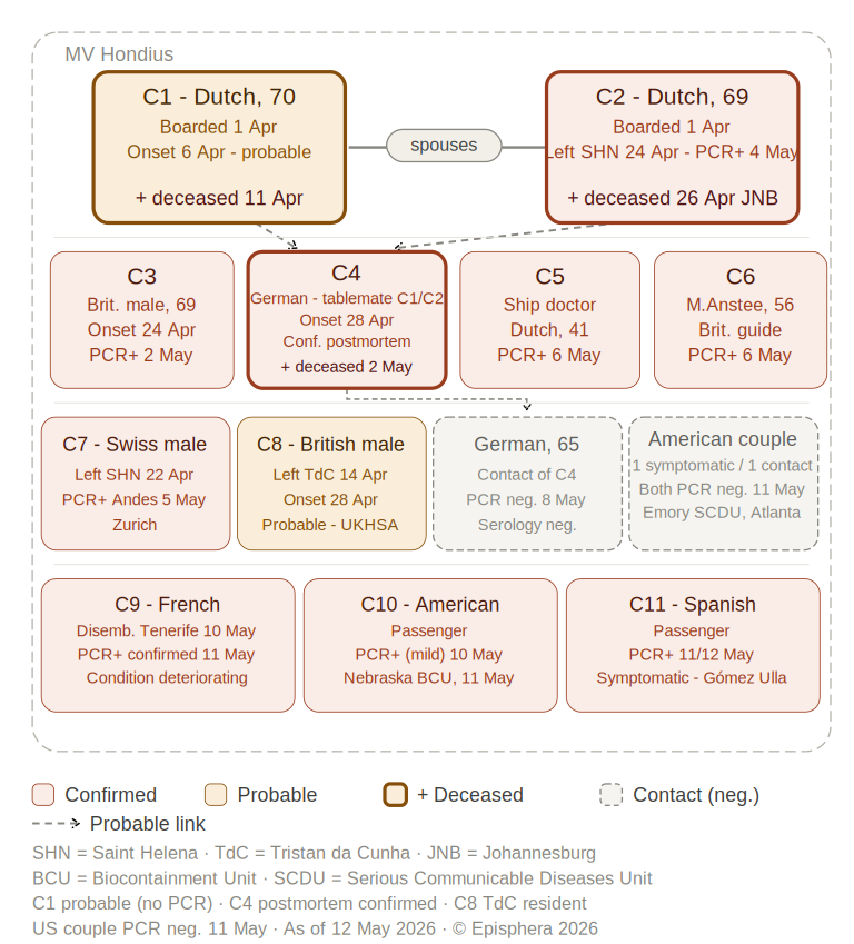 Hantavirus cruise outbreak_cases