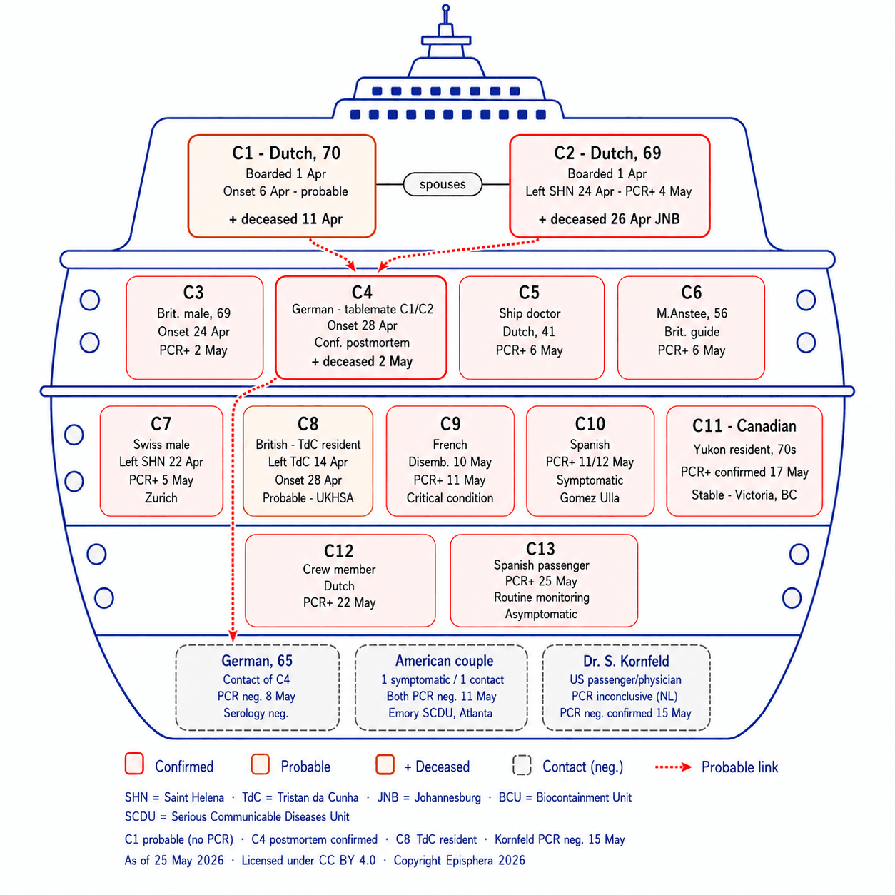 Hantavirus cruise outbreak_cases